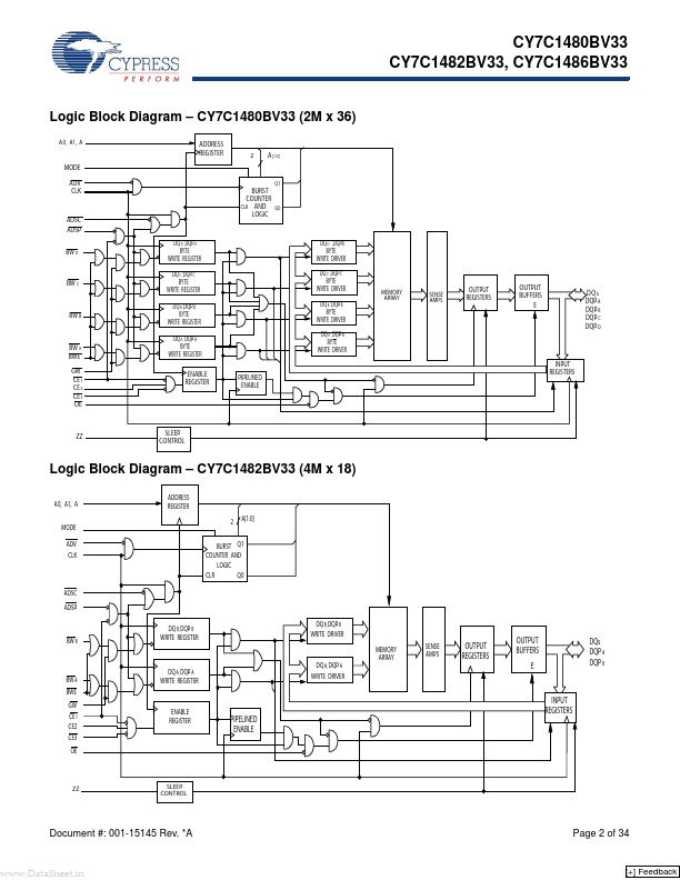 CY7C1486BV33