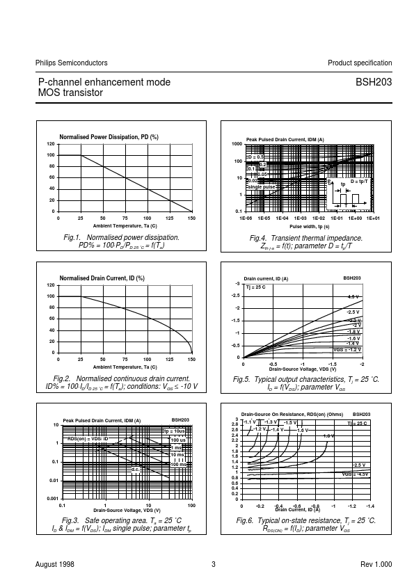 BSH203