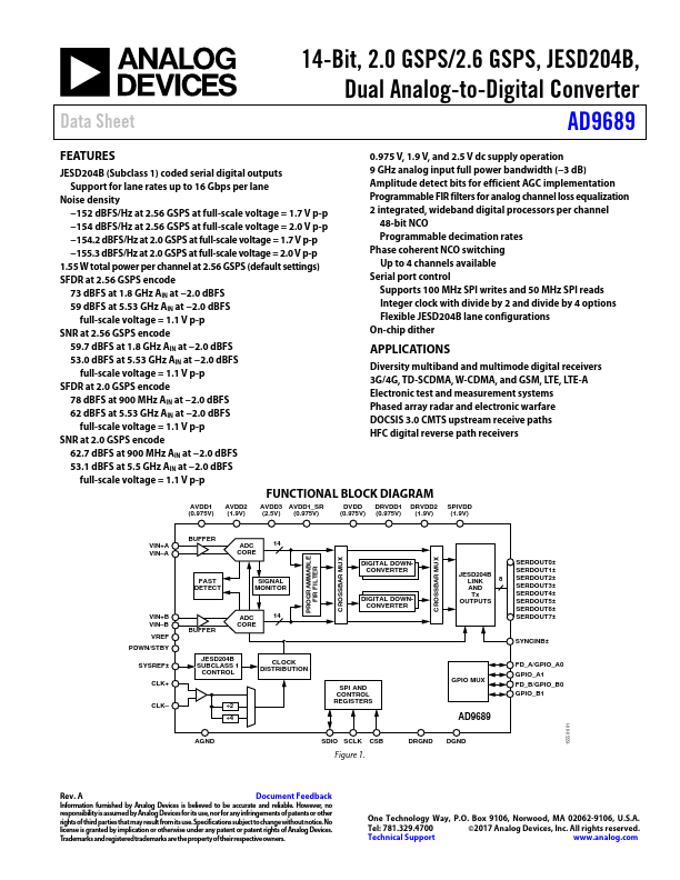 AD9689