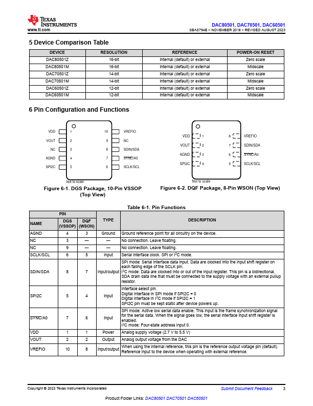 DAC80501