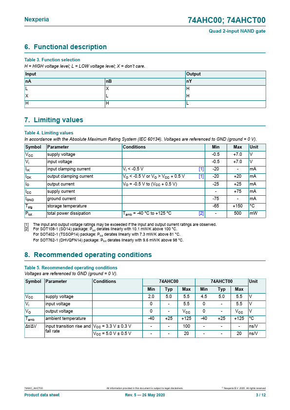 74AHCT00PW