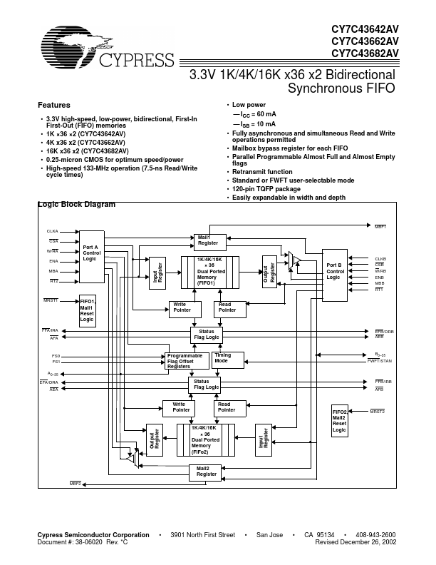 CY7C43682AV