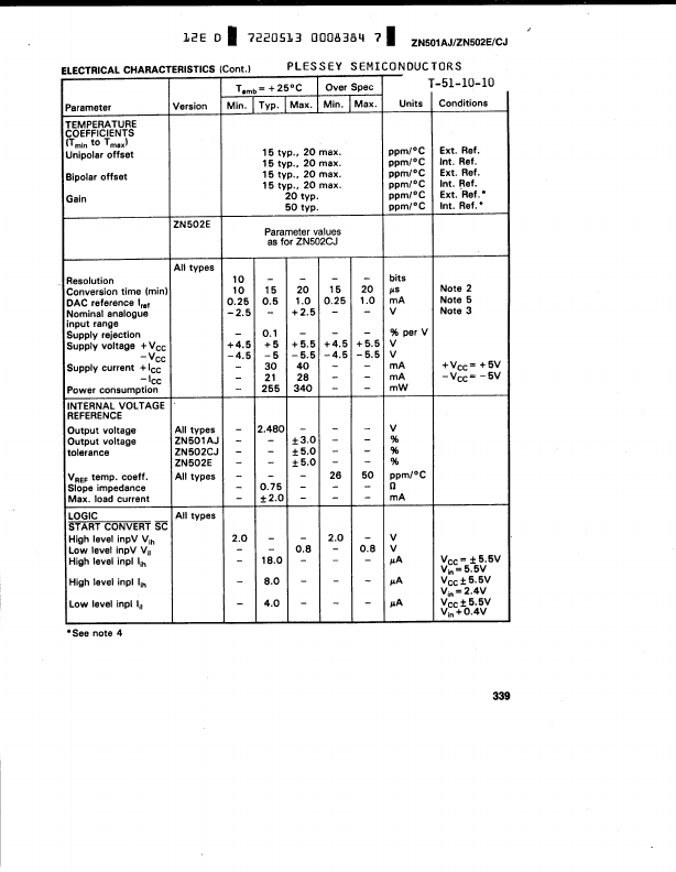 ZN502CJ