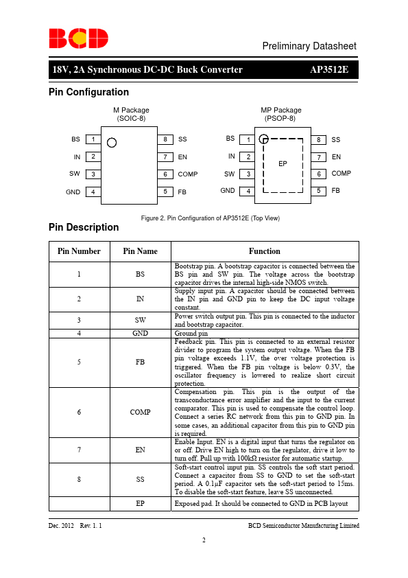 AP3512E