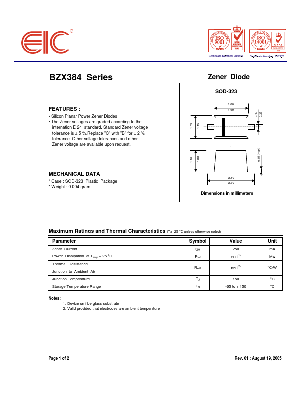 BZX384-C24