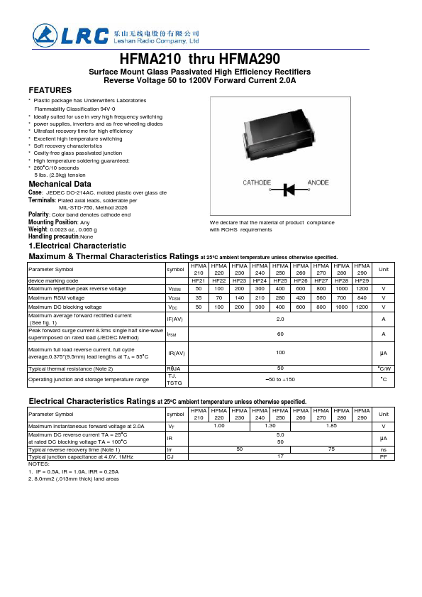 HFMA230