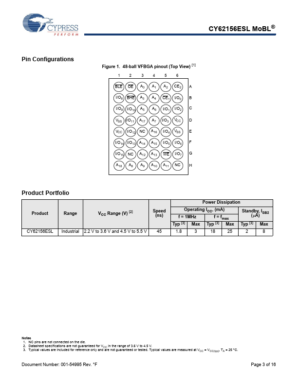 CY62156ESL