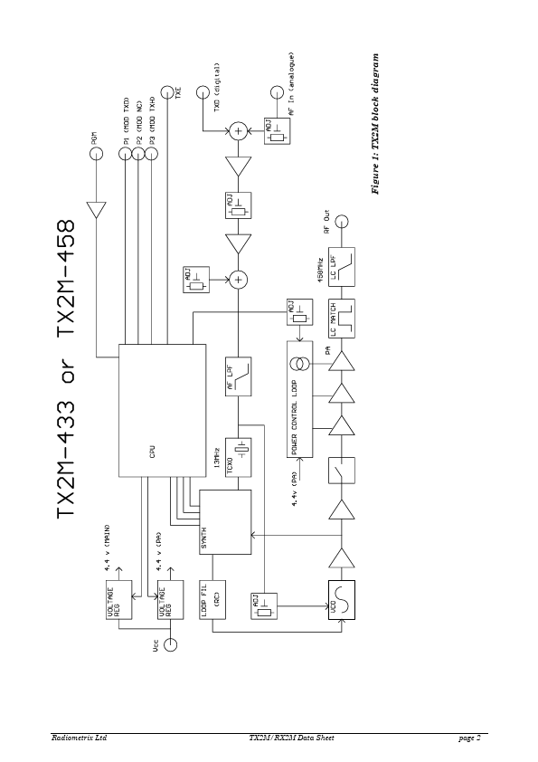 TX2M-433-5