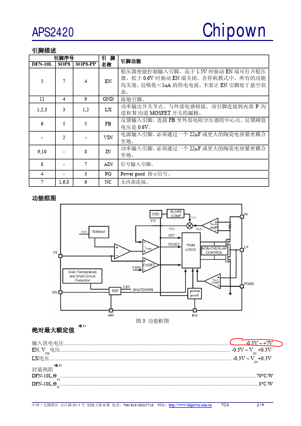 APS2420