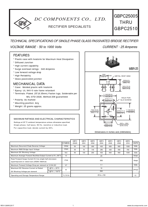 GBPC2508