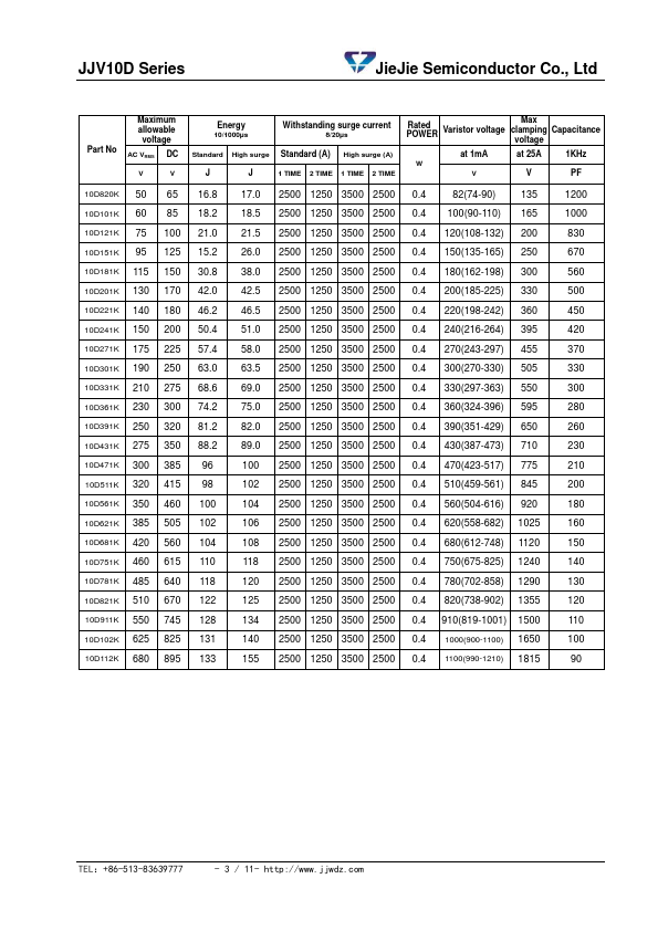 10D221K