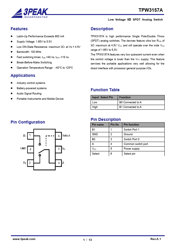 TPW3157A Datasheet Preview