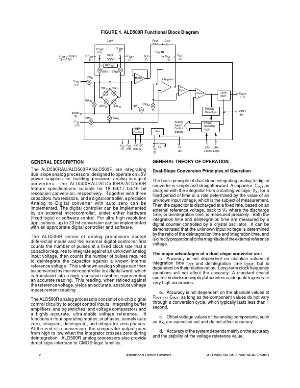 ALD500RA