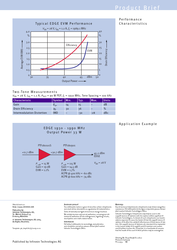 PTF180901F