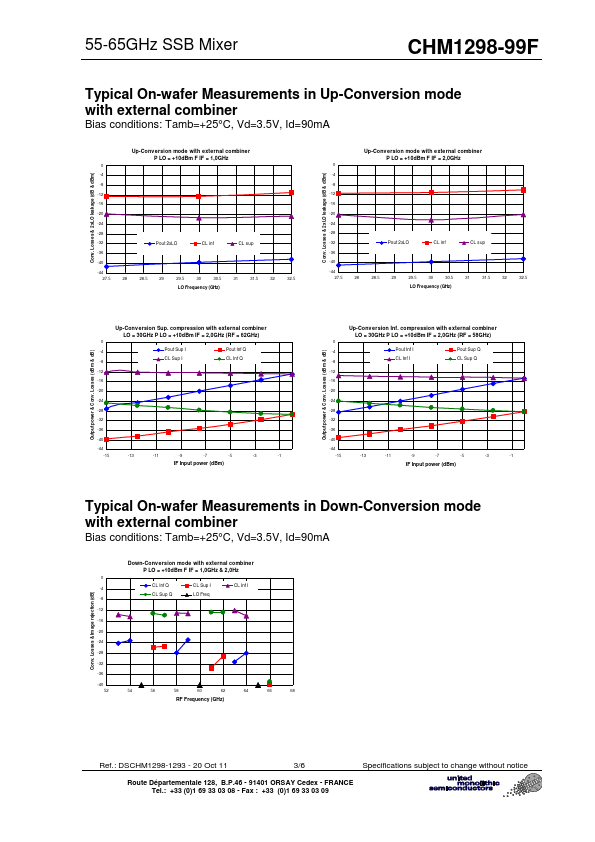 CHM1298-99F