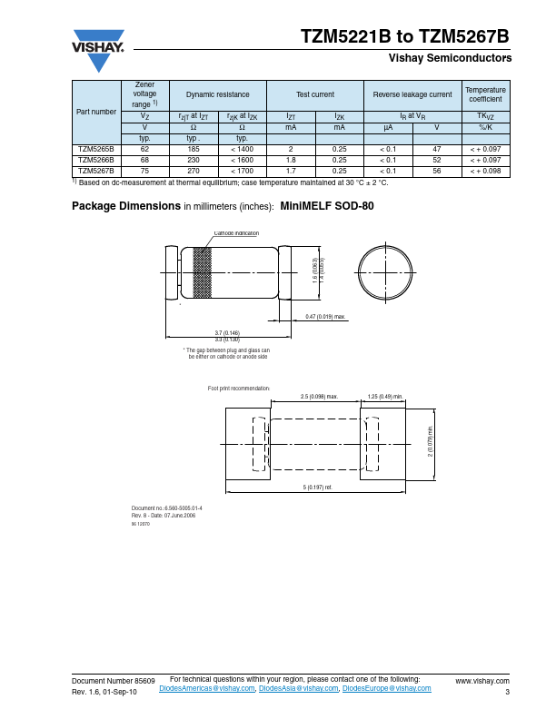 TZM5262B