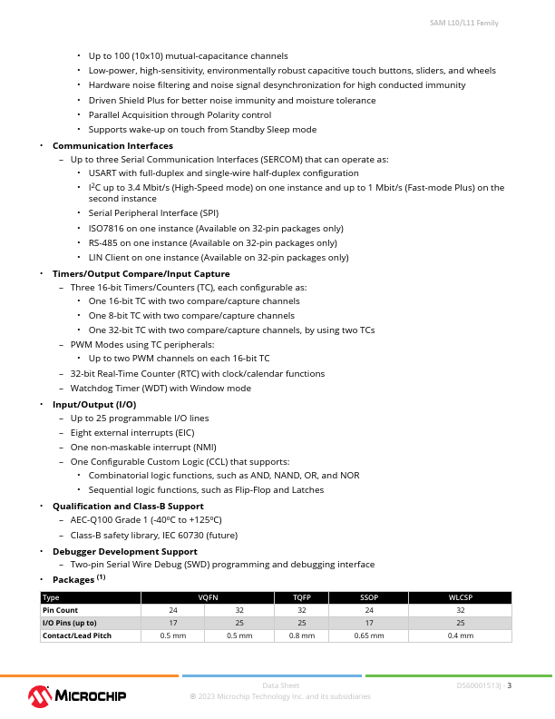 SAML11E15