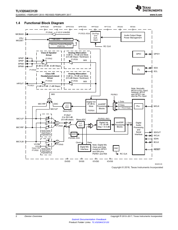 TLV320AIC3120