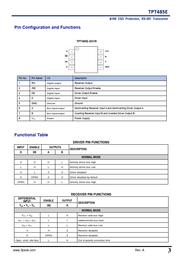 TPT485E