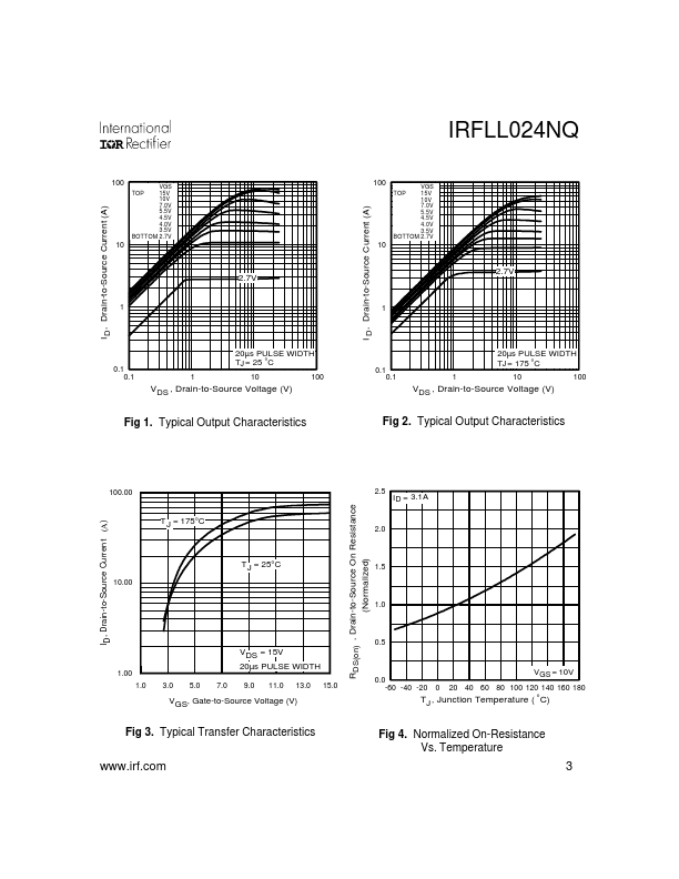 IRLL024NQ