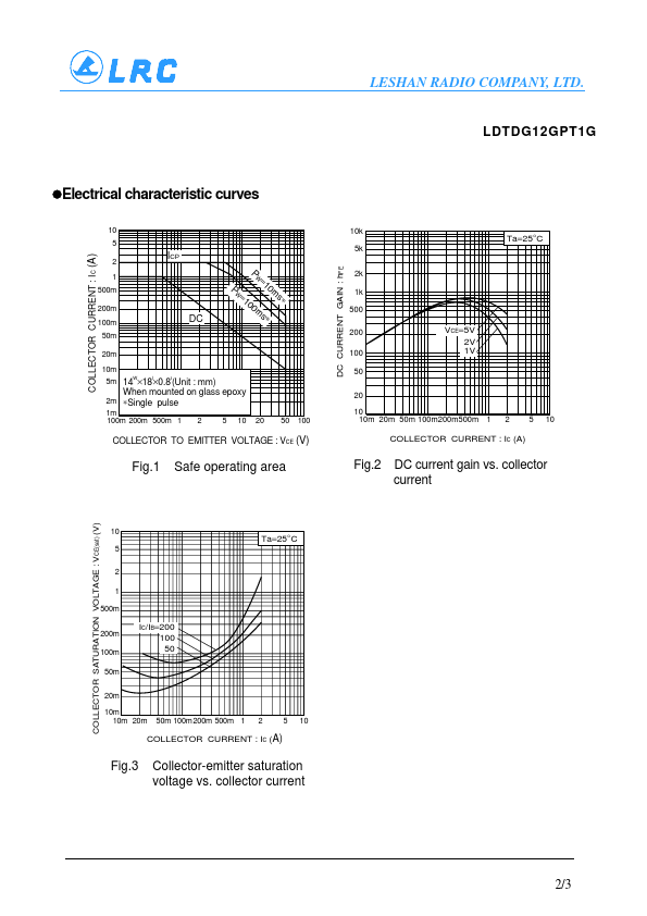 LDTDG12GPT1G