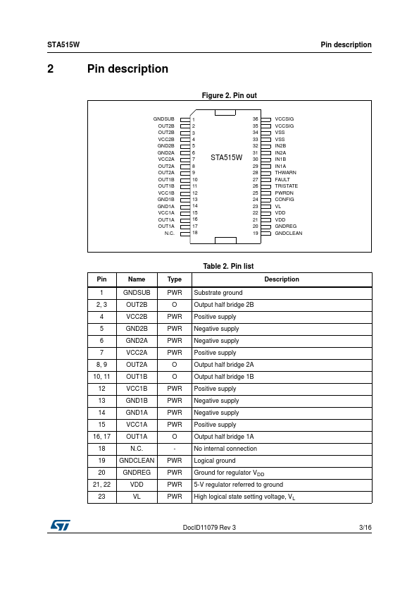 STA515W