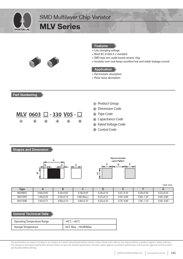 MLV0603