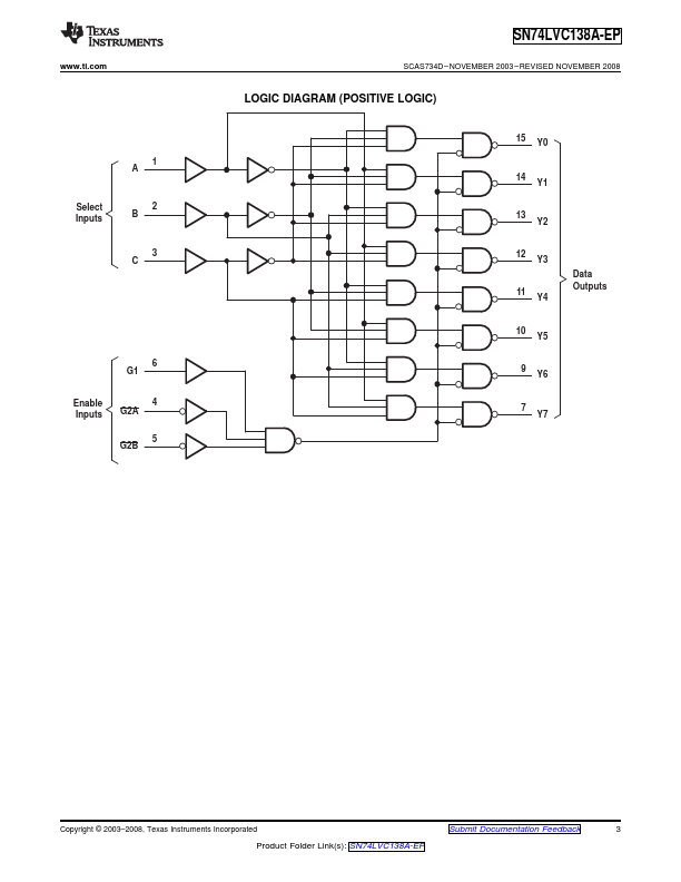 SN74LVC138A-EP