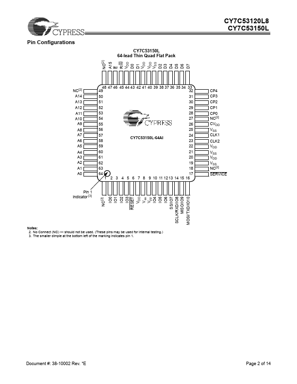 CY7C53150L