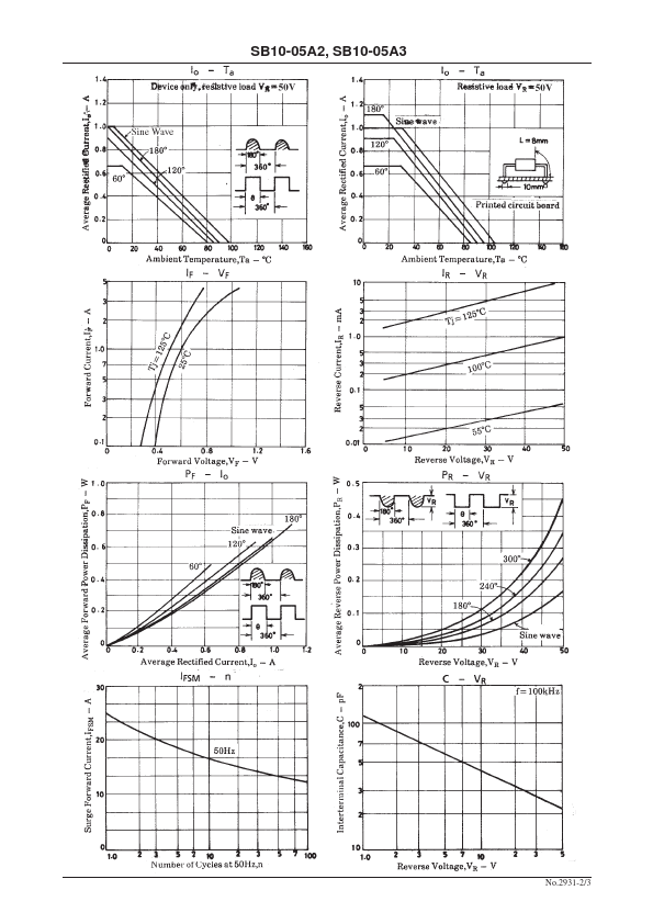 SB10-05A3