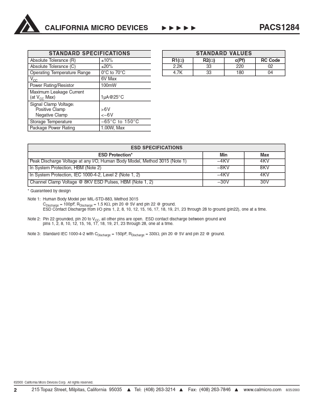 PACS1284