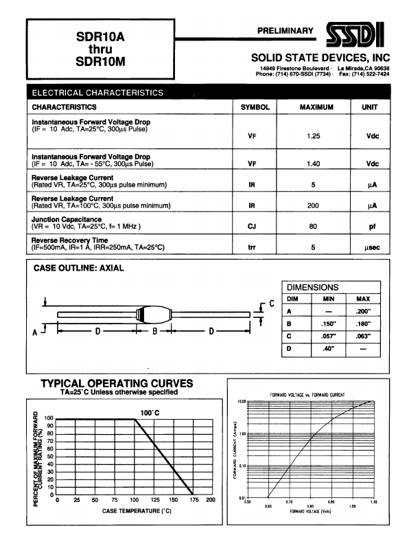 SDR10G