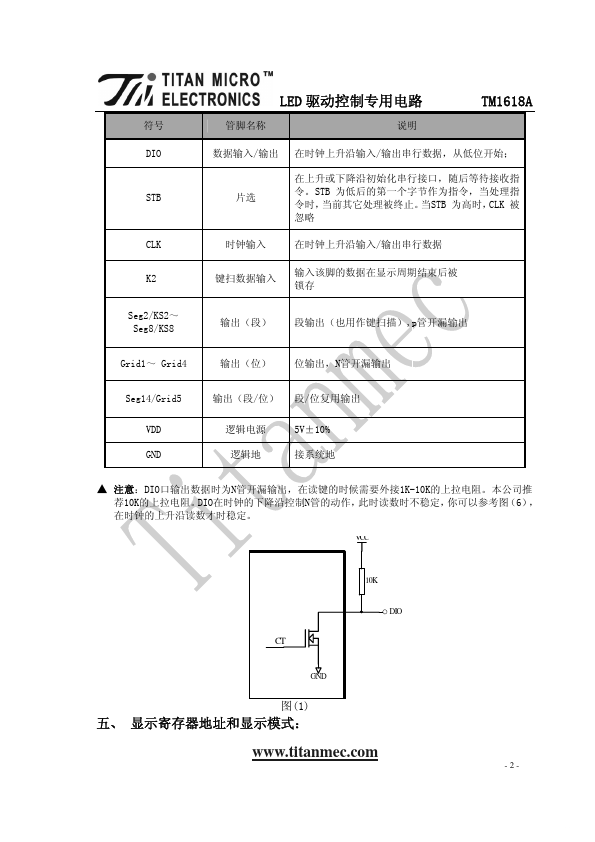 TM1618A