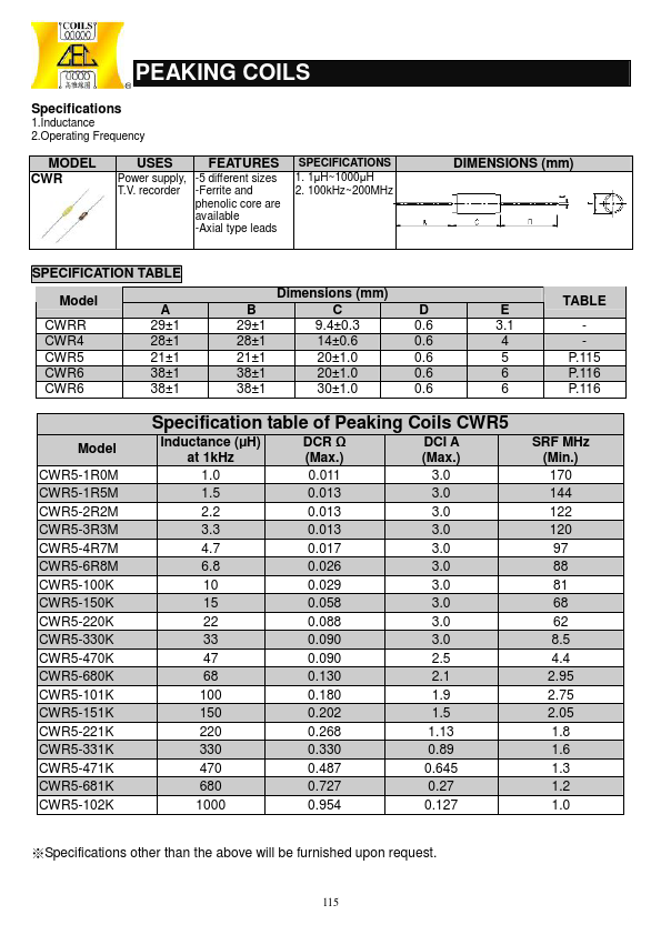 CWR5-101K