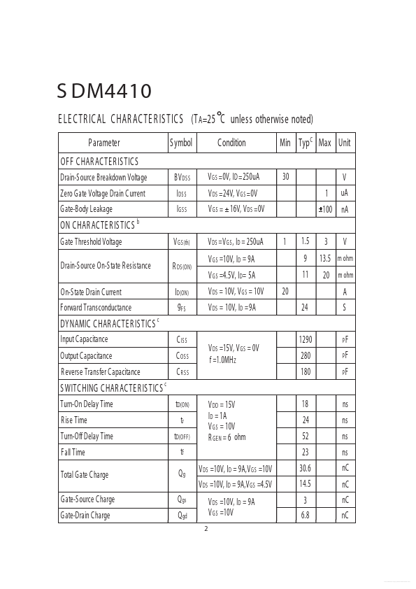 SDM4410