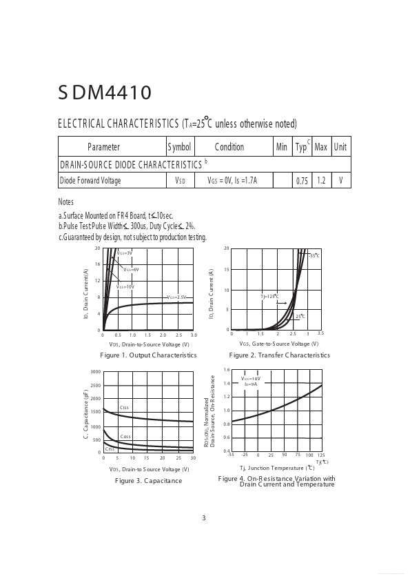 SDM4410