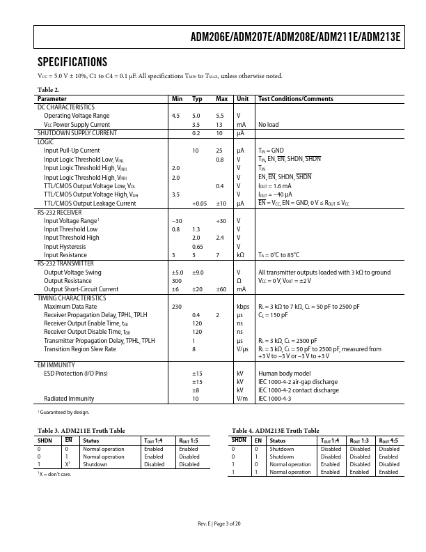 ADM213E