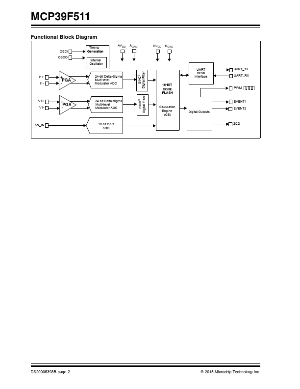 MCP39F511