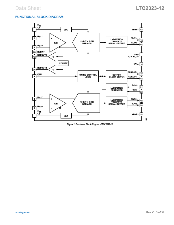 LTC2323-12