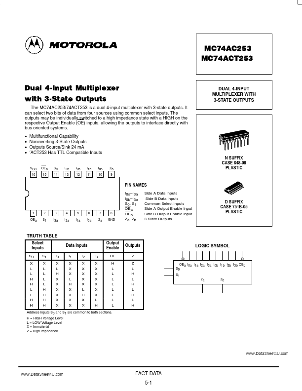 MC74AC253