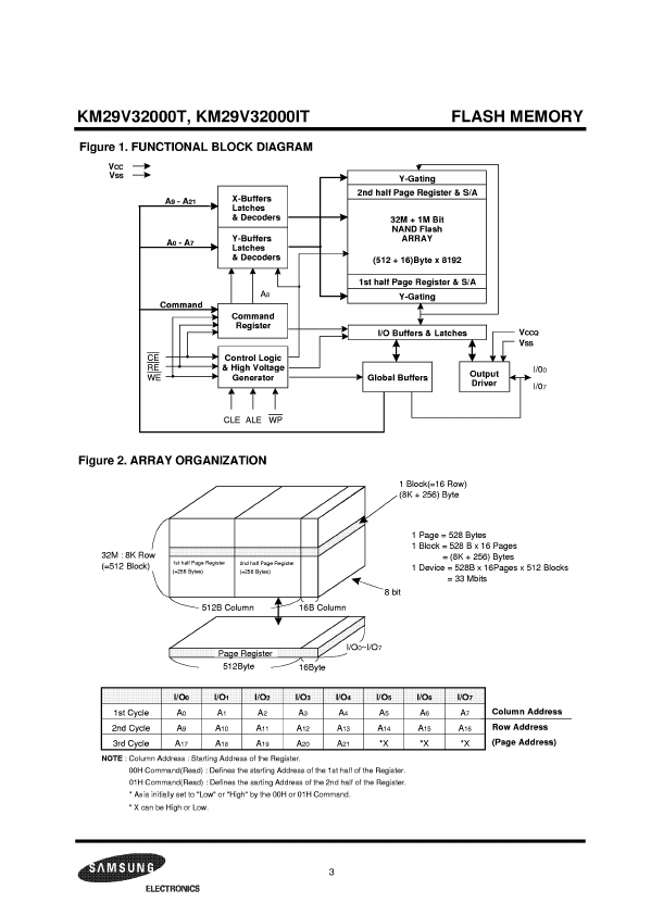 KM29V32000T