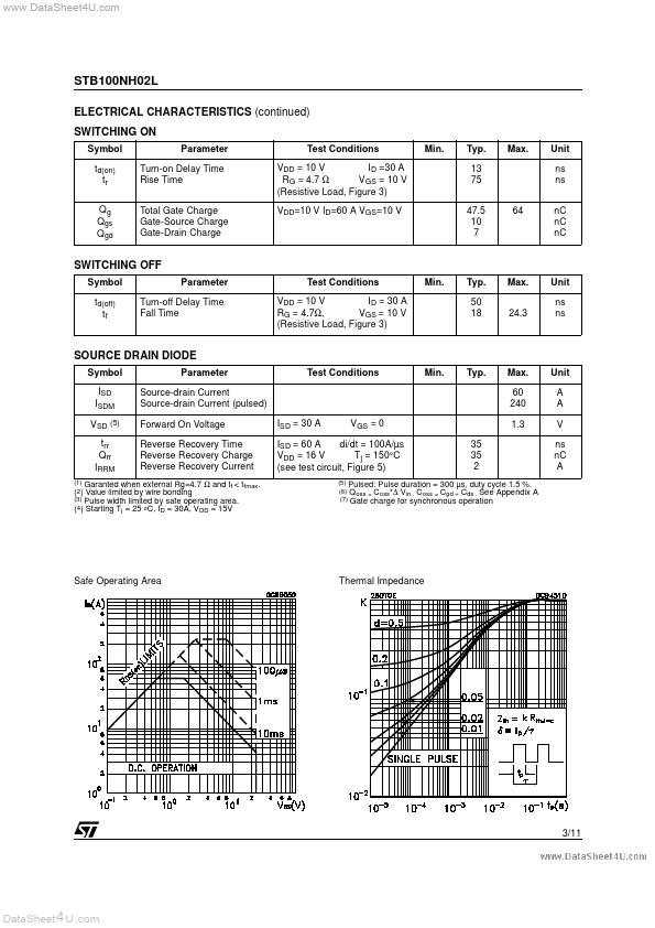 STB100NH02L