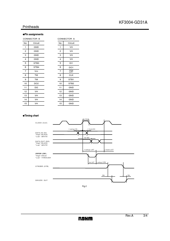 KF3004-GD31A