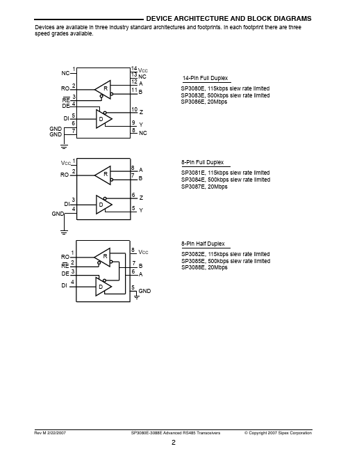 SP3083E