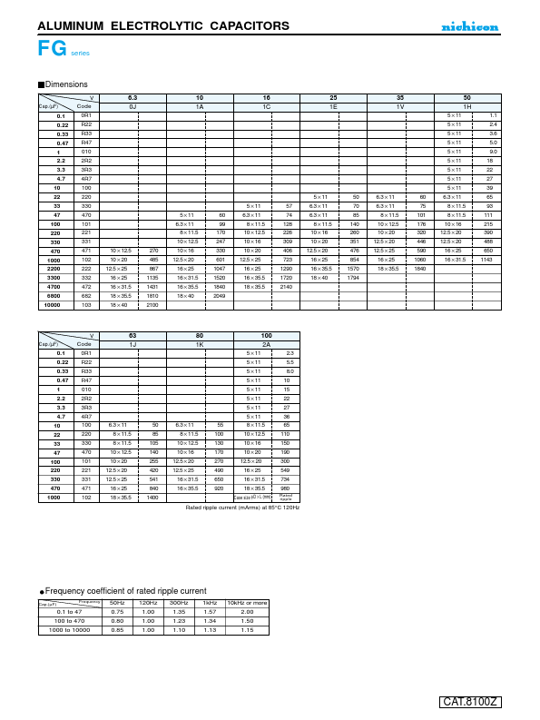 UFG1C221MPM