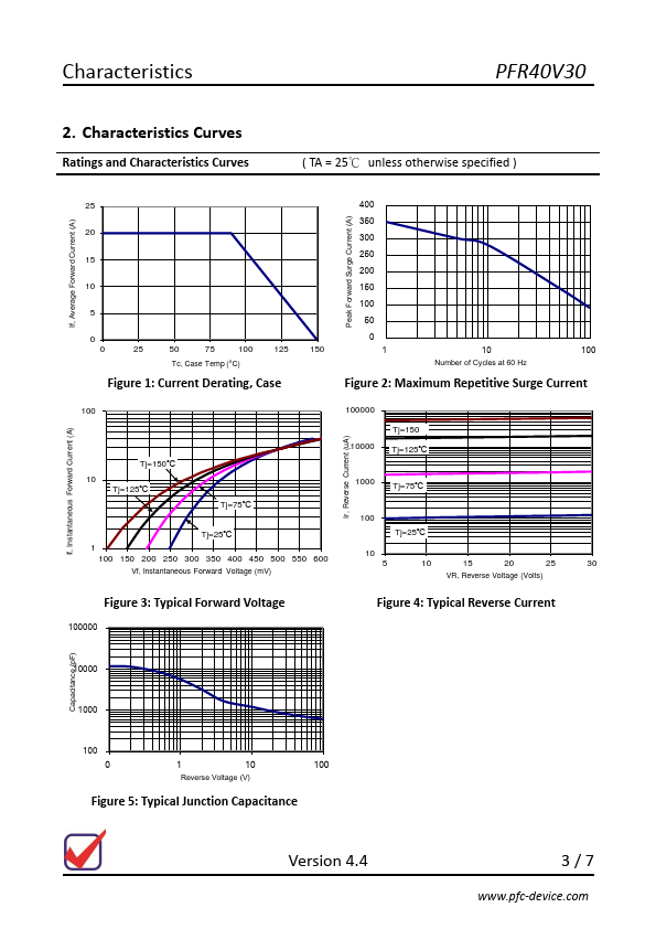 PFR40V30CT