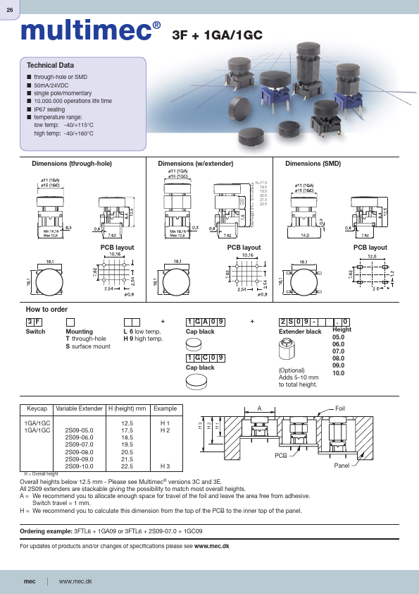 3FTL6S2040