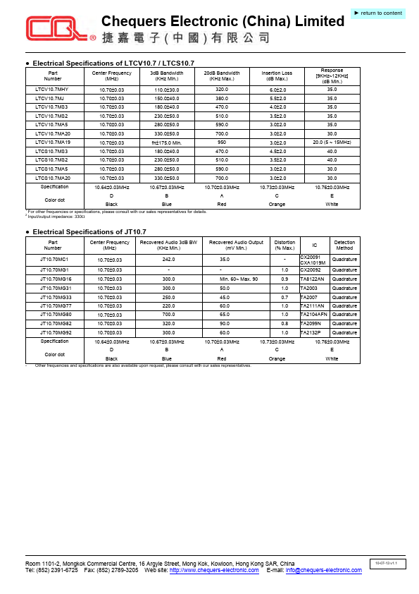 LTCV10.7MS3