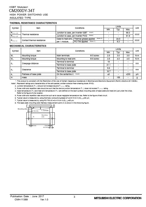 CM200DY-34T