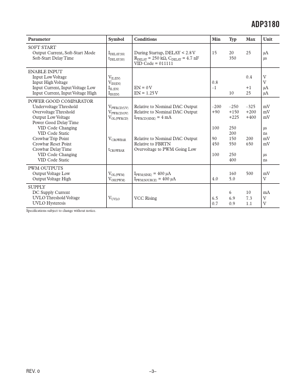 ADP3180